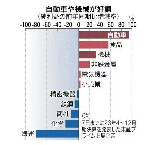 2023年的日本经济成绩单