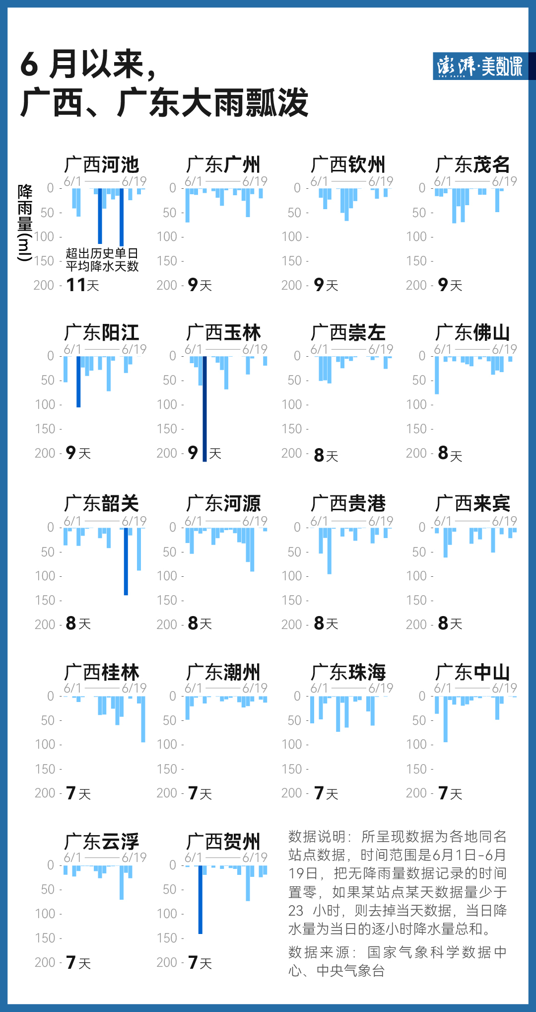 桂林50年一遇的洪水背后，今年两广的雨有多大？