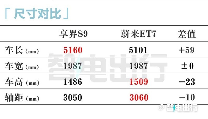 享界S9部分配置曝光：后排可完全躺倒，提供老板座小桌板和扶手冷暖箱