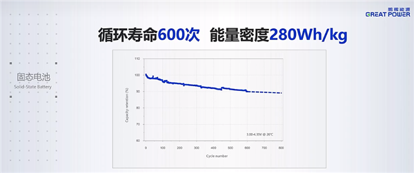 鹏辉动力第一代全固态电板亮相：280Wh/kg、后年就量产