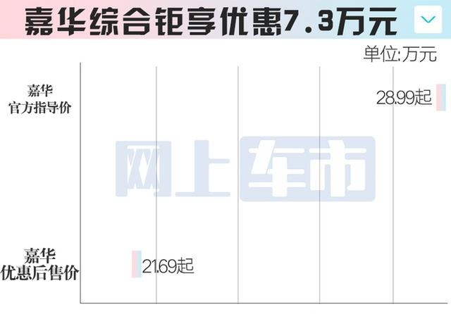 起亚官宣：主力车7月大降价！最高7.3万，K3比秦PLUS还便宜