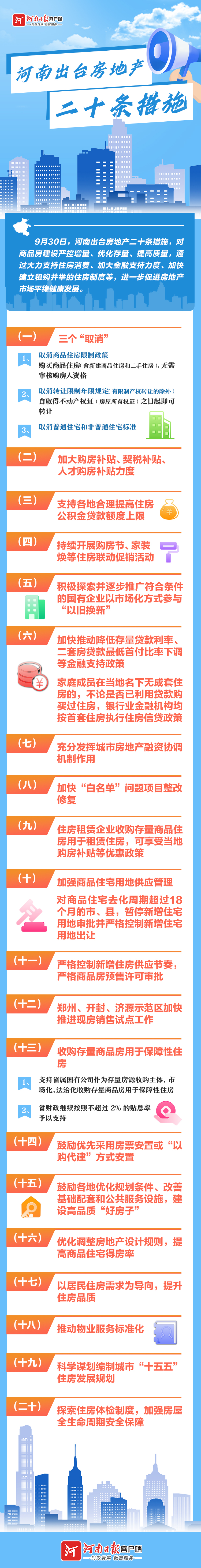 全面取消限购！河南出台房地产二十条措施