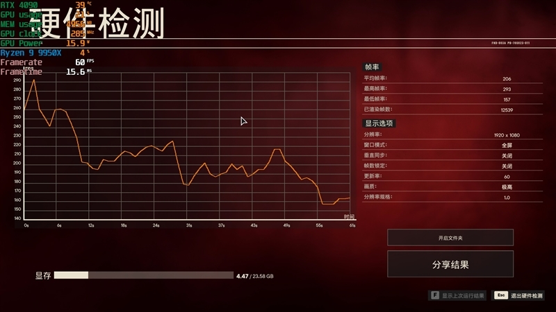 主流平台最强生产力工具!锐龙9 9950X/9900X首发评测:比i9-14900KS强13.9%