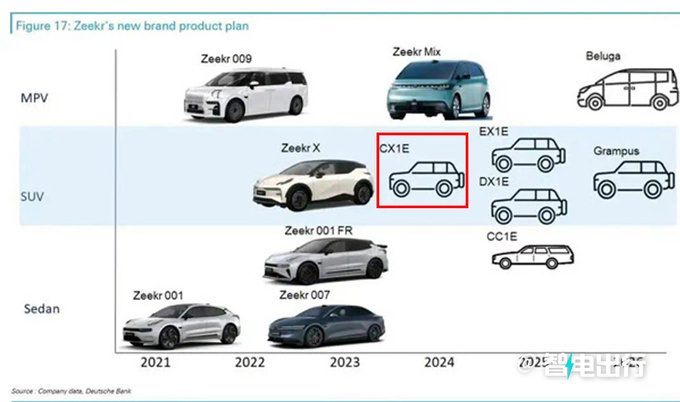 极氪4季度发新SUV！定位中大型 PK理想L6问界M7