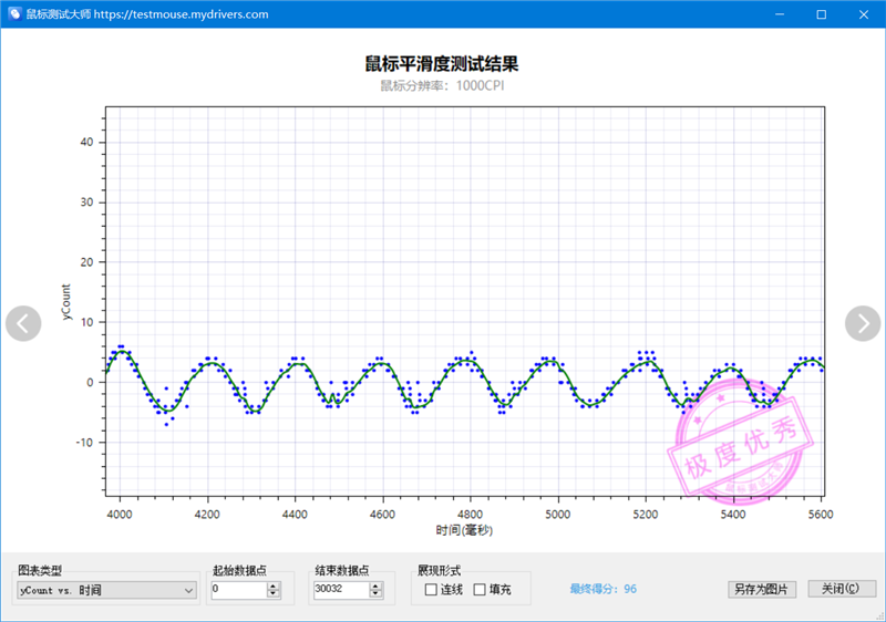 原相3950终于解禁！雷柏VT1PRO MAX评测：轻量级无线鼠标新兴悍将