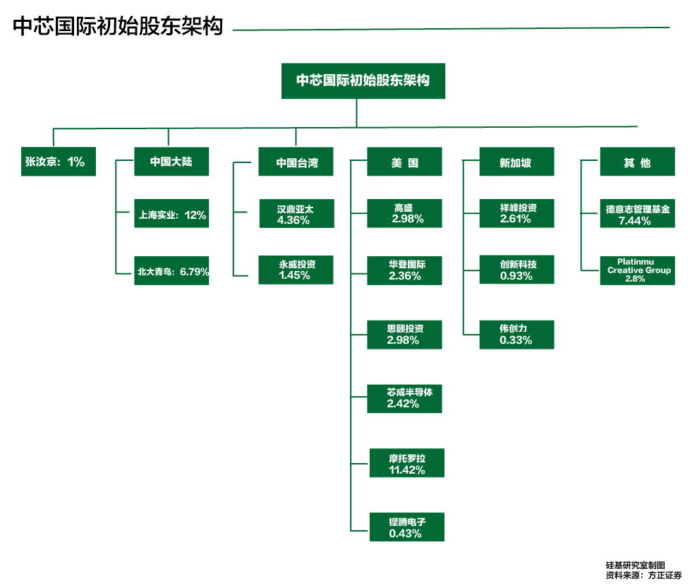 图片[7] - “中国芯片教父”张汝京：我这辈子就想把先进芯片制造带到大陆 - 网络动向论坛 - 吾爱微网