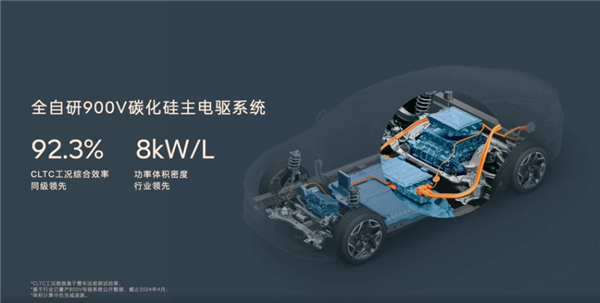 全球中型SUV能耗最低!乐道L60能耗公布:百公12.1度电