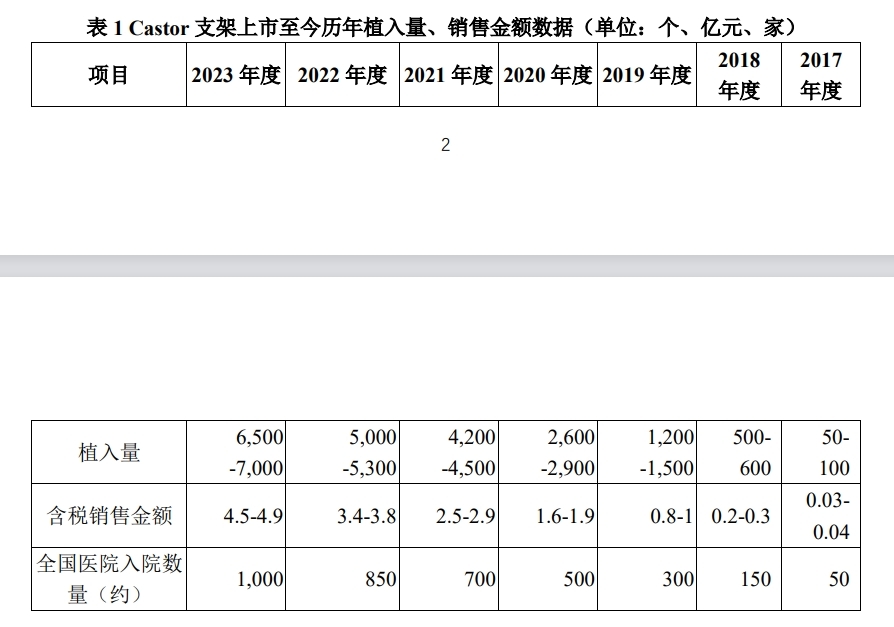 来源：回复函