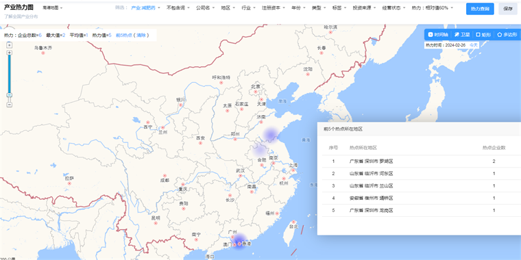 中国减重药技术赛道热力图