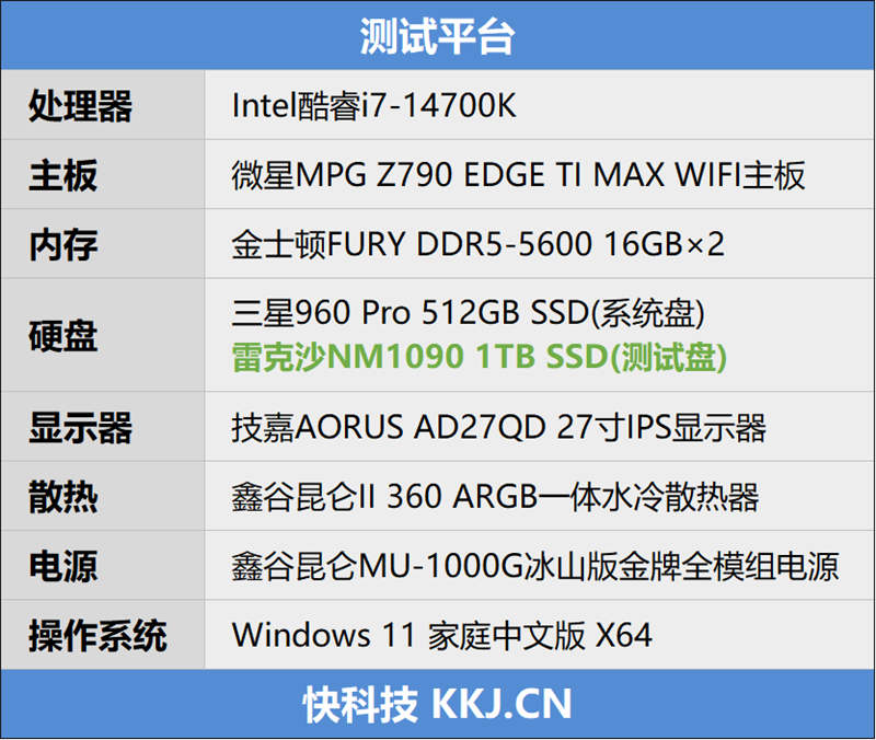 缓外写入1.3GB/s！雷克沙首款PCIe 5.0 SSD NM1090 1TB评测：同类唯一RGB风扇