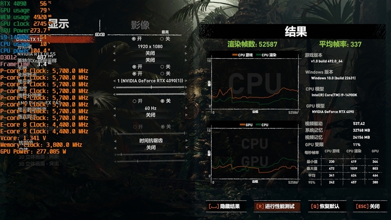 8000MHz高频内存也赢不了AMD！锐龙7 7800X3D VS. i9-14900K网游与单机游戏性能对比