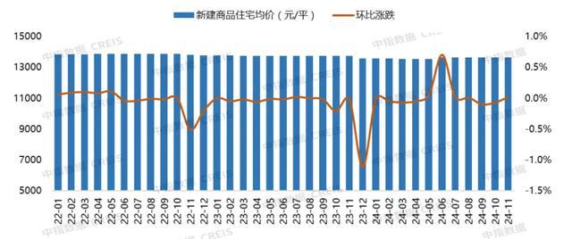 数据来源:中指数据CREIS