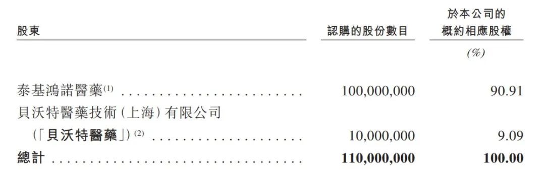 同源康医药招股书