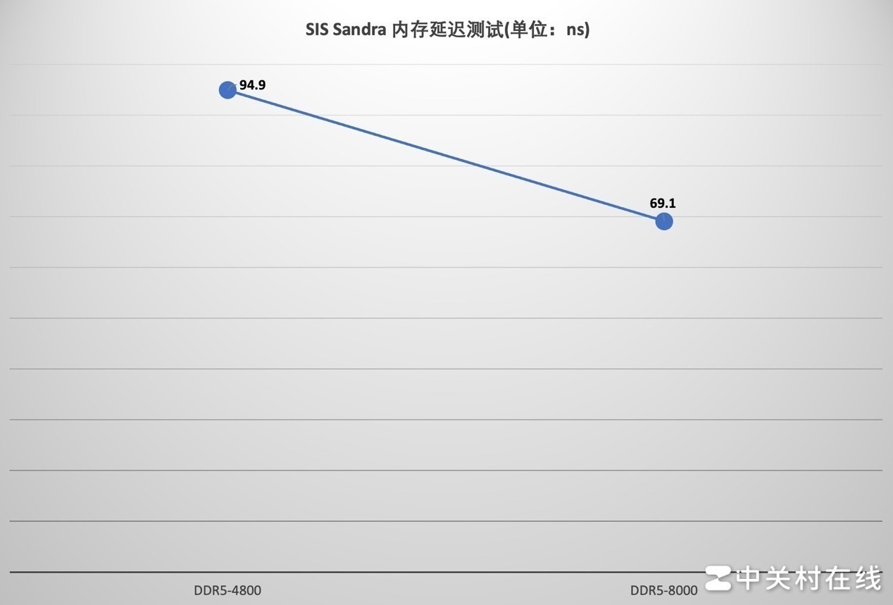 Lexar雷克沙ARES战神之翼DDR5 RGB内存评测 8000MT/s一步到位