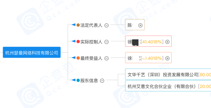 猫一杯被封杀背后：事件营销明码标价，多个MCN机构开始自查