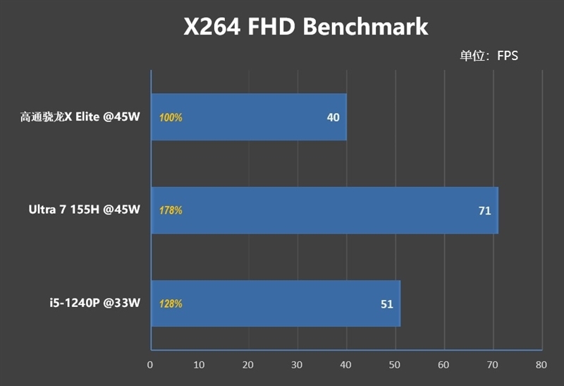 首发骁龙X Elite！华硕无畏Pro15 2024评测：完全可比肩x86、AI和续航更强