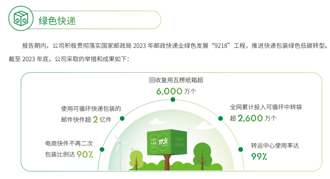 图源：圆通速递2023年社会责任报告