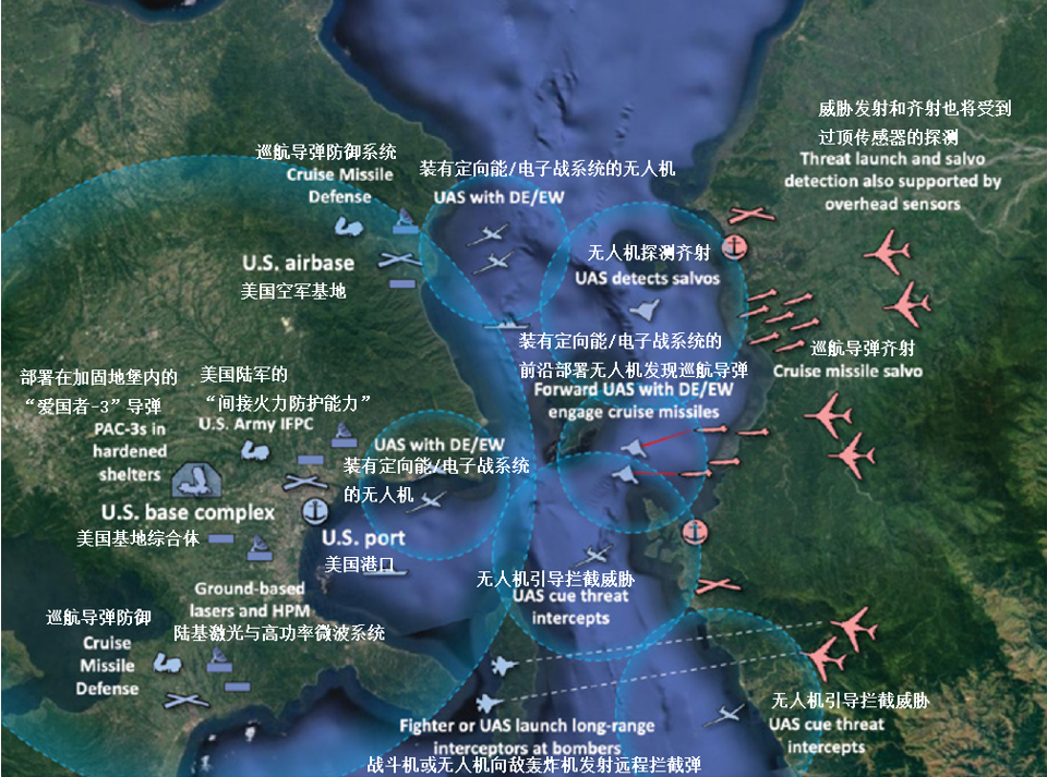 图1：潜在基地“外层防御圈”齐射防御示意图