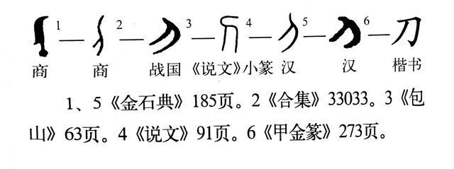 （刀的字形演变）