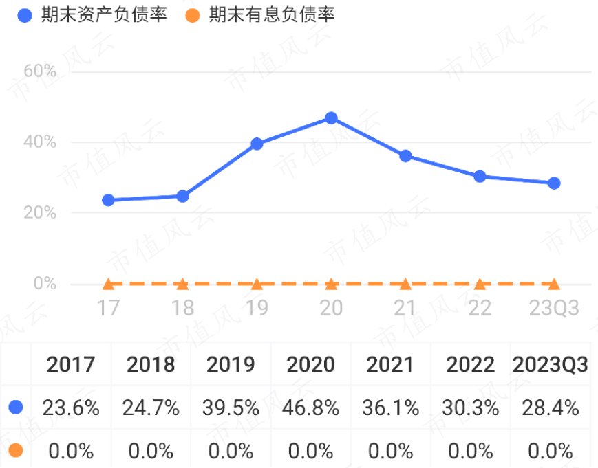 (来源:市值风云APP)