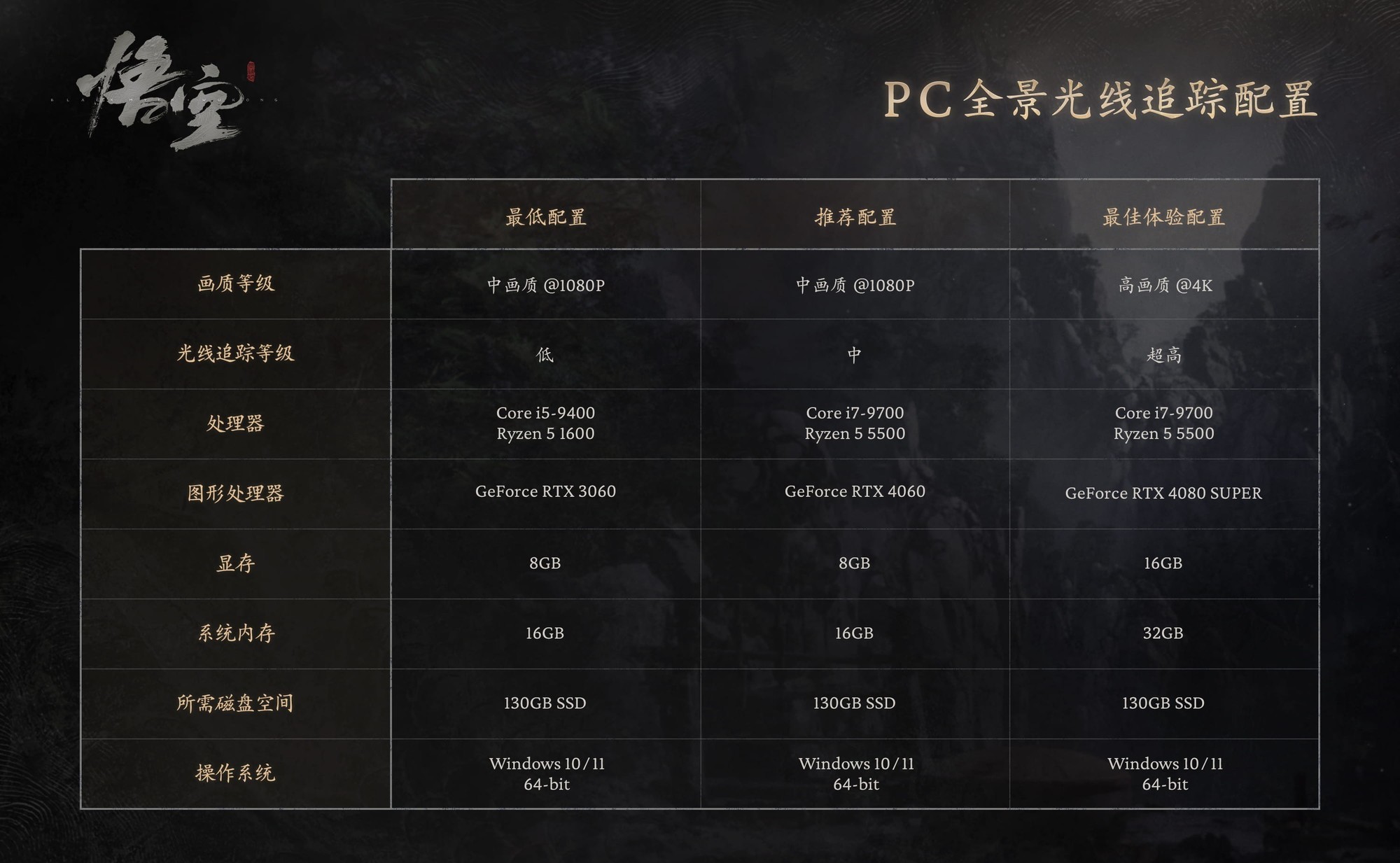 GTX 1060起步《黑神话：悟空》PC配置公布