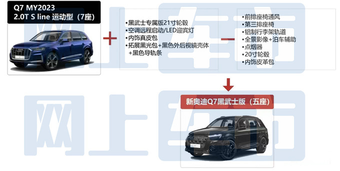 奥迪新Q7本月22日上市？4S店：惠后46.88万起