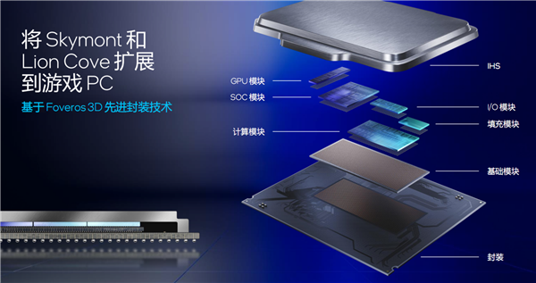 酷睿Ultra 200S系列正式发布:功耗唰地下来58%!不求极致性能