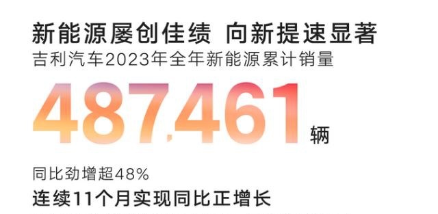 2023國產十大新能源品牌傳統車企佔前4名理想成新勢力銷冠