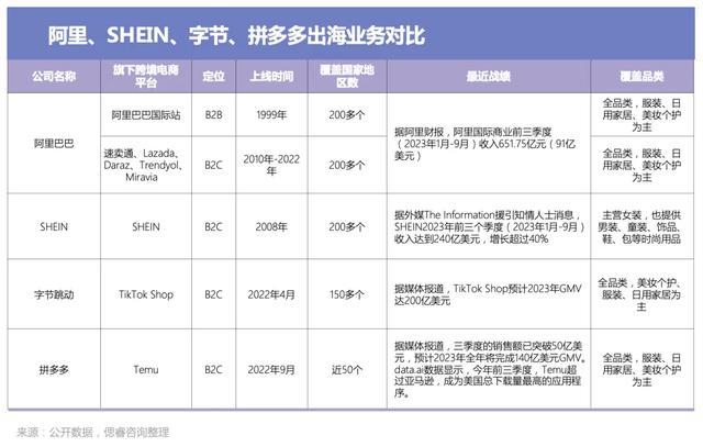 图源:偲睿咨询