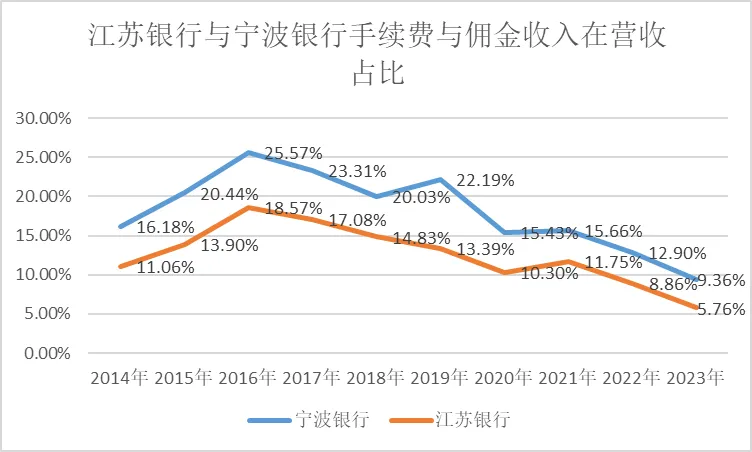 图片[13] - 江苏银行，渐显疲态 - 网络动向论坛 - 吾爱微网