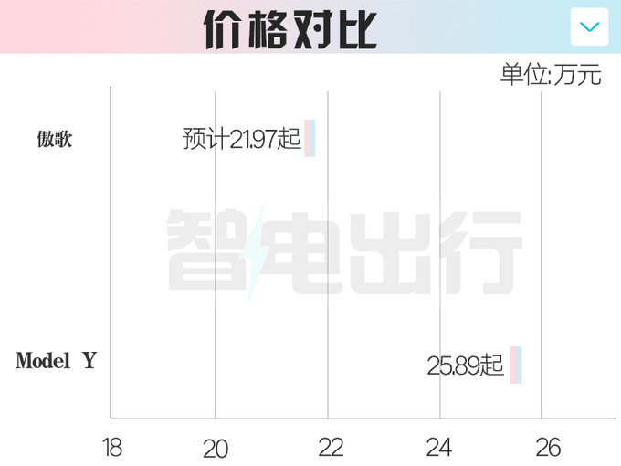 凯迪拉克4S店傲歌4月上市预计卖21.97-29.97万-图6