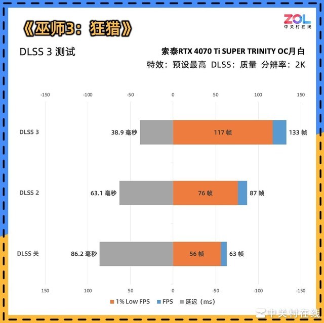 【有料评测】索泰RTX 4070 Ti SUPER TRINITY OC月白显卡评测 秀外慧中