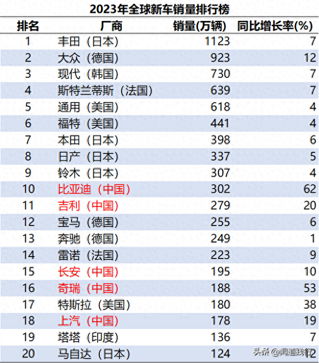 重磅！再次见证历史，日本在汽车行业，正在像当年的家电一样溃败