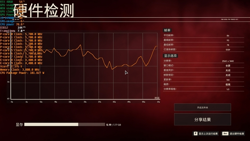 AMD RX 6750 GRE 10G对比评测:价格媲美RTX 3060、性能超越RTX 4060