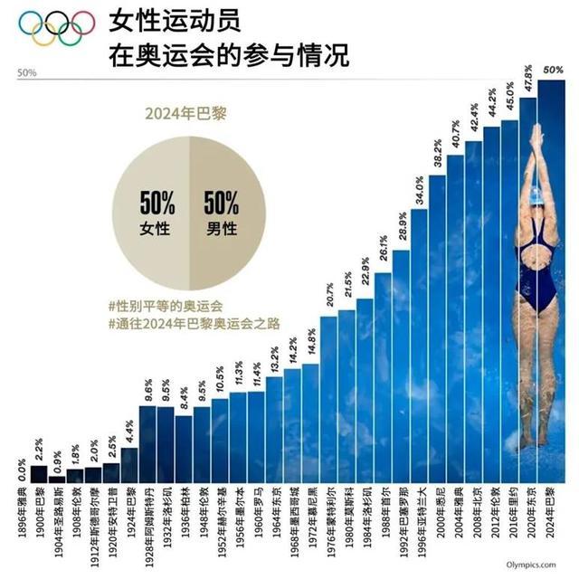 △图/Olympics.com