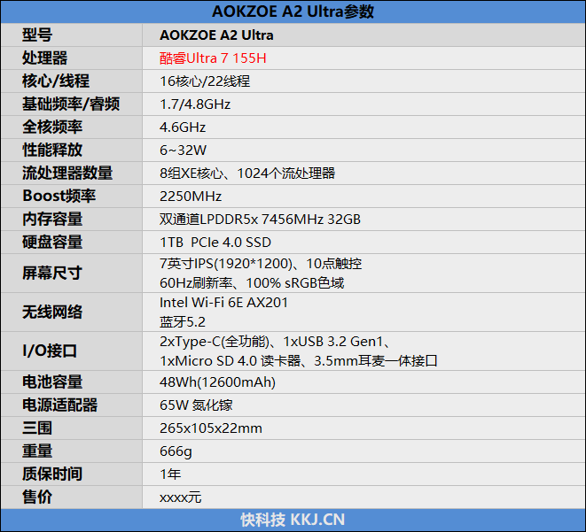 无边框全面屏惊艳！AOKZOE A2 Ultra掌机评测：稳定可靠的酷睿Ultra、串流云游戏