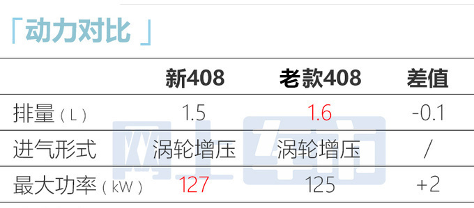 标致新408本月“官降”！最高3万 比东风奕炫还便宜