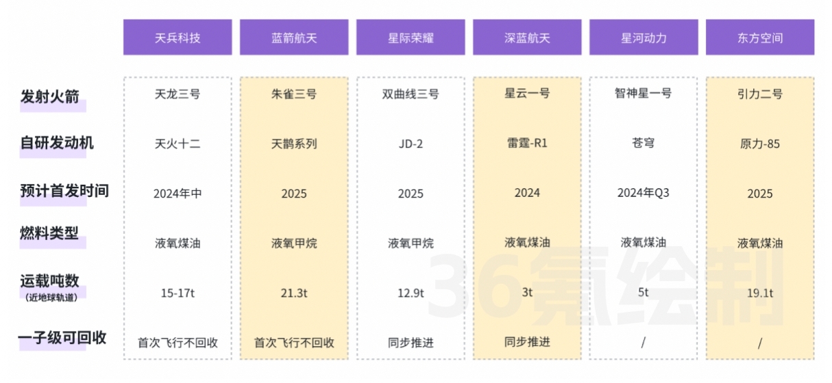 图：36氪