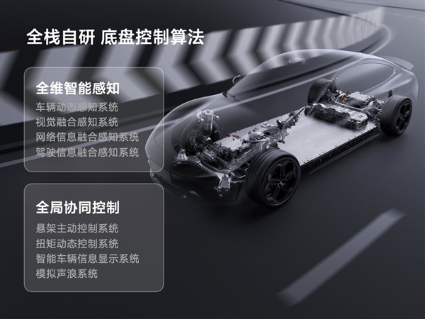 雷军详解小米汽车SU7智能底盘:全球领先