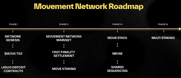 一文看懂Movement Network基金会公布的MOVE代币经济学_凤凰网