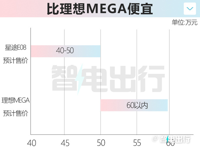星途首款MPV价格曝光4月25日首发PK理想MEGA-图4