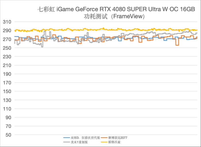 七彩虹 iGame GeForce RTX 4080 SUPER Ultra W OC 评测:无愧SUPER之名