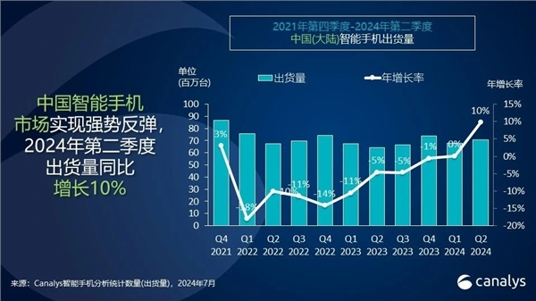 历史初次！国产厂商包揽中国手机市集前五：苹果跌至第六