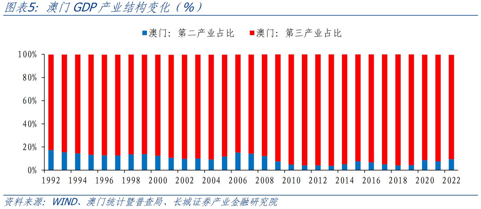 2024年澳门多大面积和人口有多少_2024年上半年末澳门人口68.7万人(2)