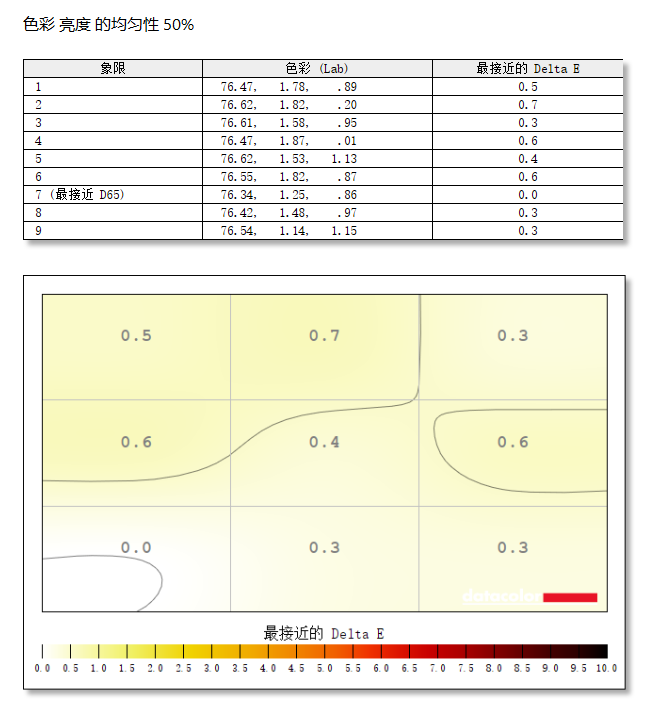 微星MPG 271QRX QD-OLED评测：显示器中的顶级旗舰 三大色域满分更全能