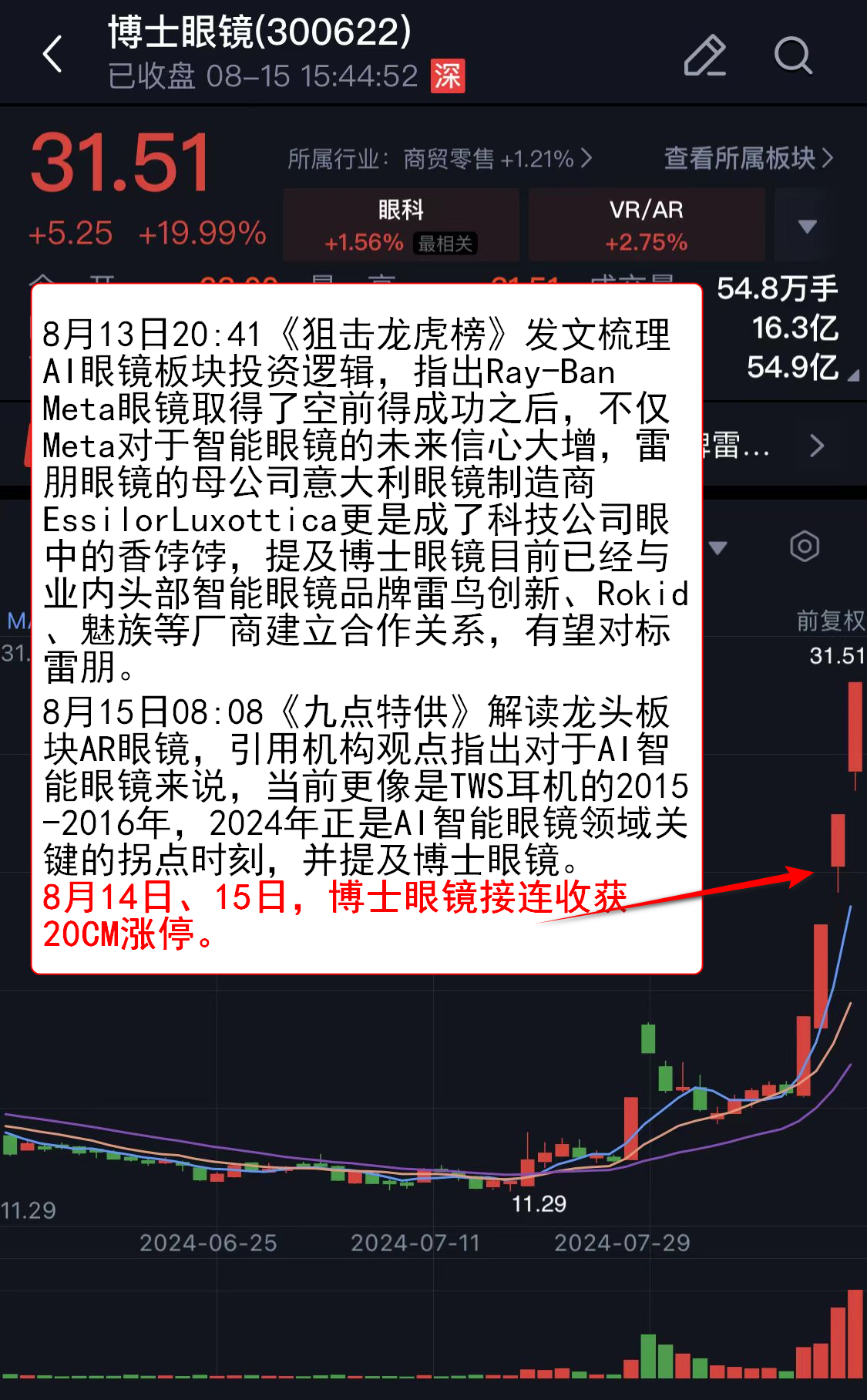 VIP机会日报】市场低开高走AI 眼镜概念持续爆发王牌栏目梳理产业链相关数据多家公司大涨