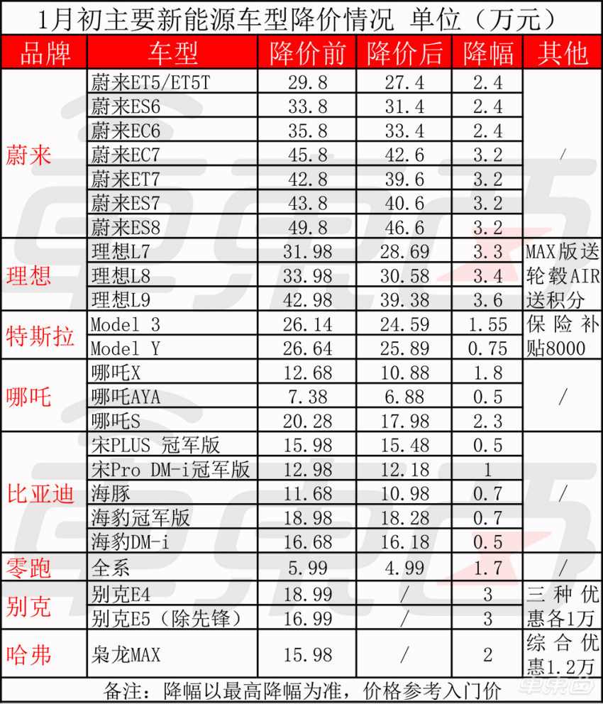 智行者张放：打造数据驱动的全场景行泊越一体智能驾驶方案丨GA<a href=