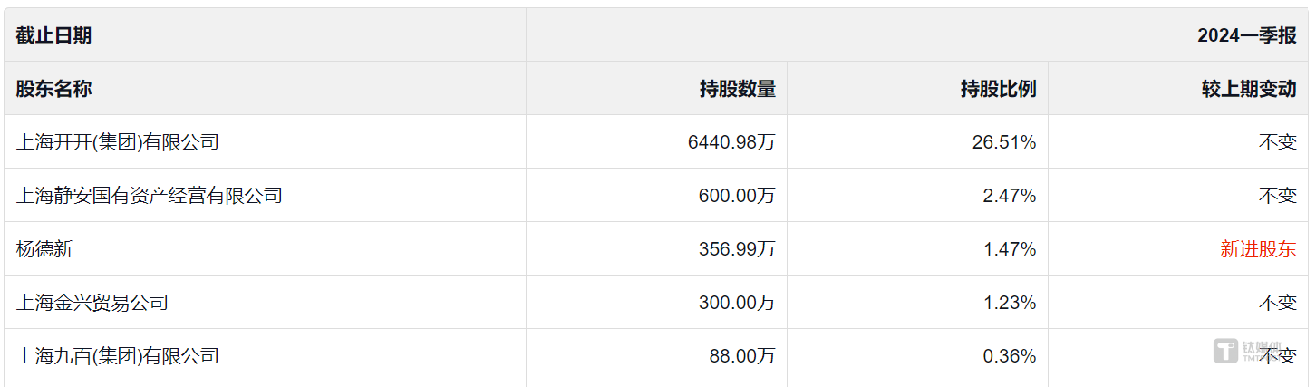 来源：雪球