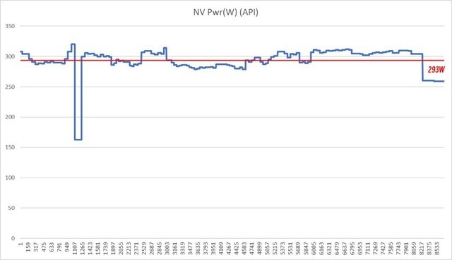 华硕TUF RTX 4080 SUPER O16G GAMING首测 高端首选 比4080更强但价格更低