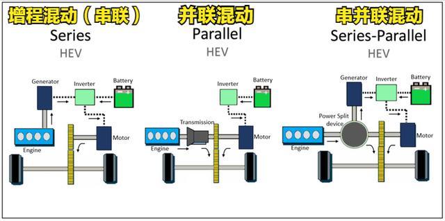 串并联混动结构暗意图